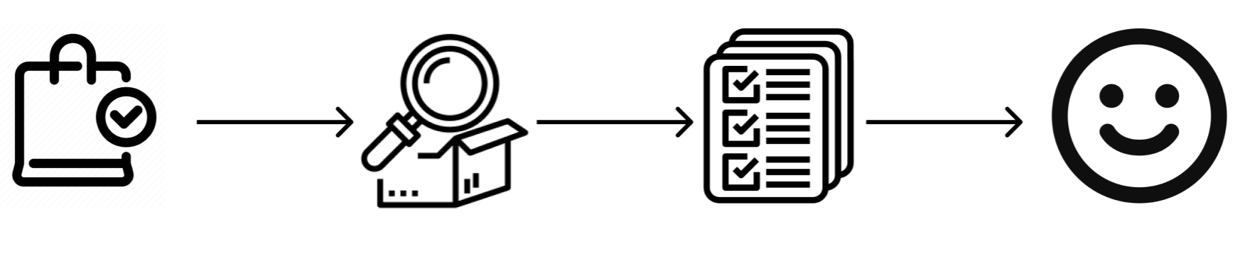 Ověření stavu zboží